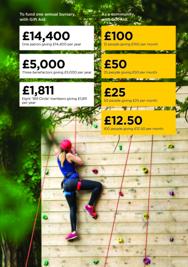 Giving In Numbers Caterham School