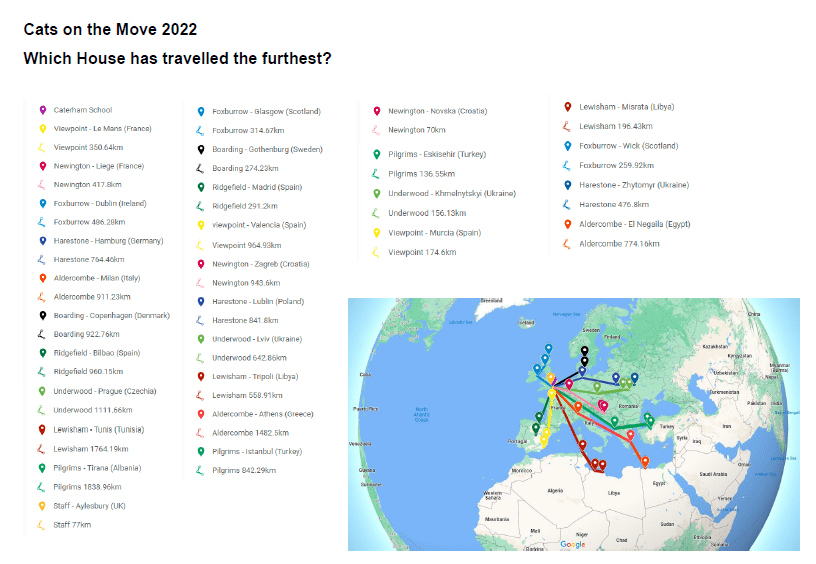 Total Places Visited